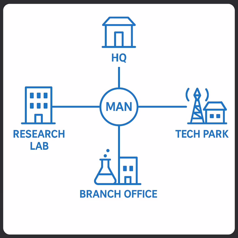 Unlocking the Power of Metropolitan Area Networks (MANs): A Comprehensive Guide